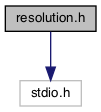 My Project: resolution.h File Reference