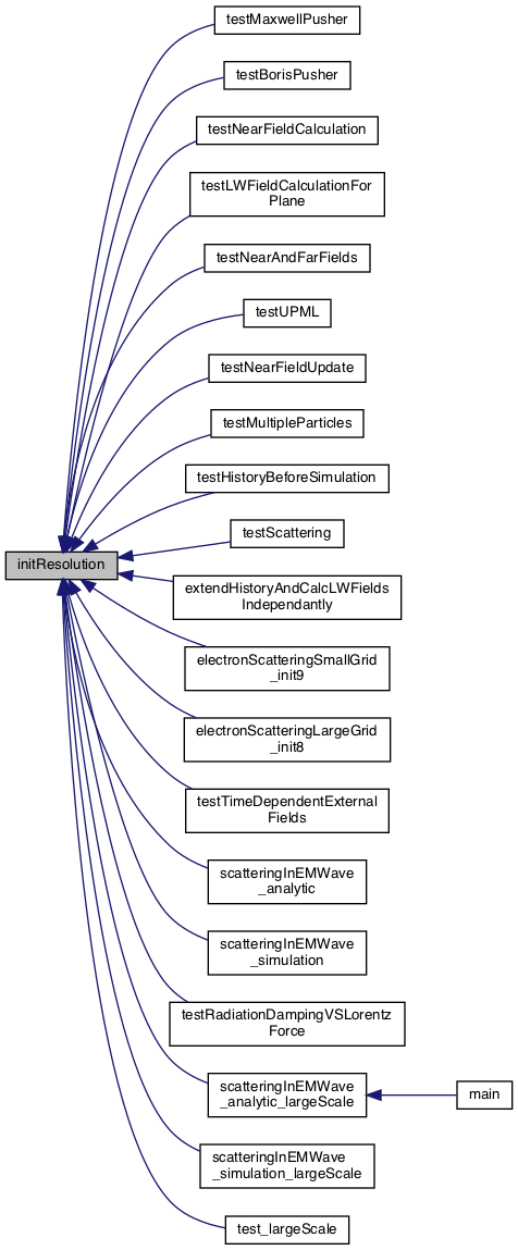 My Project: resolution.h File Reference